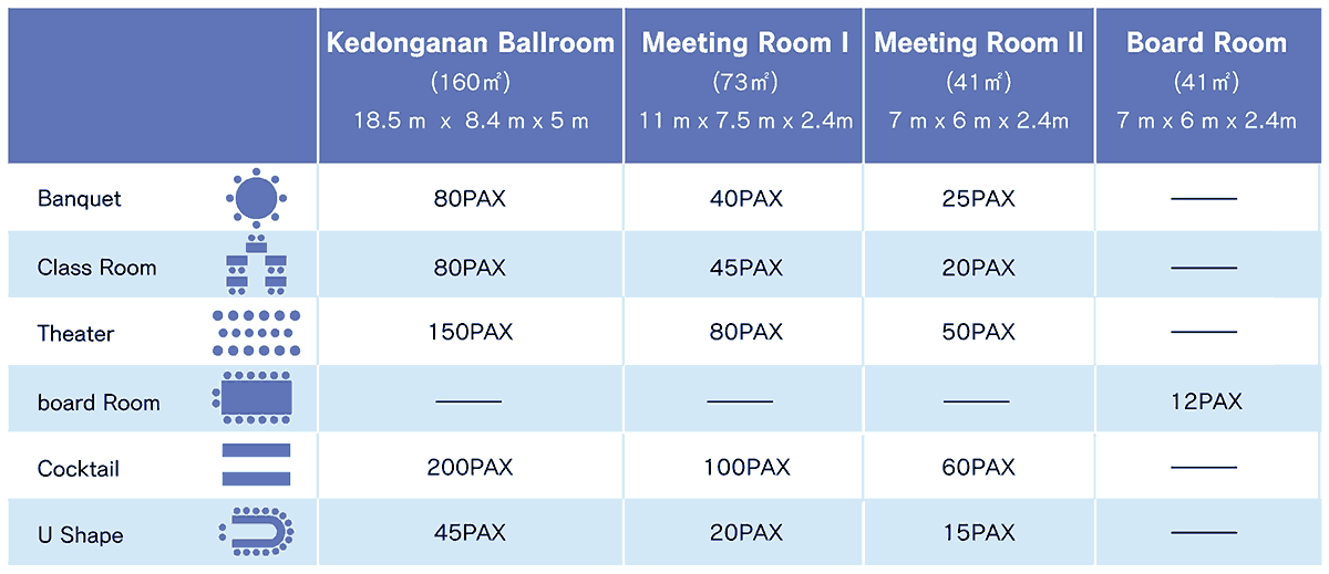 Meeting room status